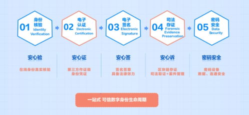 數智驅動 開放共贏 CFCA構建數字可信環境，助力服貿煥新與數字內容制作服務
