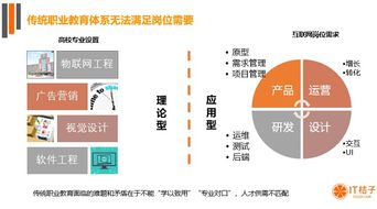 人工智能基礎(chǔ)軟件開發(fā) 職業(yè)教育5億市場的新藍(lán)海